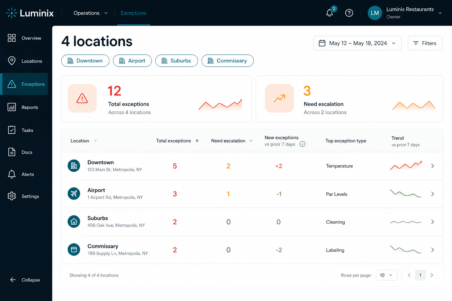 Multi-location operations view in the Luminix demo workspace